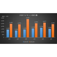 2014年上半期の電子書籍、消費税増税前の駆け込み需要で前年同期比75％増 画像