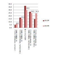 生活者情報ビッグデータの利用、「不安が期待より大きい」層がとくに拡大 画像