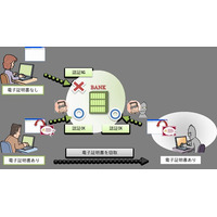 法人向けネットバンキングの不正送金被害が急増 画像