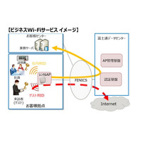 企業内無線LANをクラウドで運用管理！富士通がサービス開始 画像