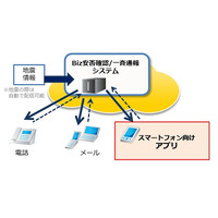 NTT Com「Biz安否確認/一斉通報」、スマホアプリを提供開始 画像