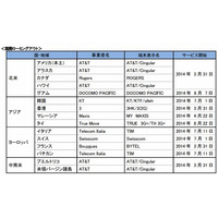 ドコモ、LTE国際ローミングアウト／インの対象を拡大 画像