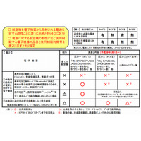 航空機内における電子機器の使用制限が9月1日より緩和 画像