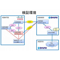 グリーとBIGLOBE、モバイルゲーム向け高速通信技術を共同検証 画像