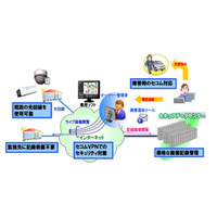 セコム、画像アーカイブサービス開始 画像