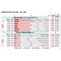 国境なき医師団日本、「終活」「遺贈」に関する意識調査 画像