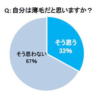 おでこの広さが7cm以上は危険信号!? 画像