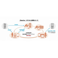 スマホで内線電話網を構築できる『AplosOneソフトフォン』 画像