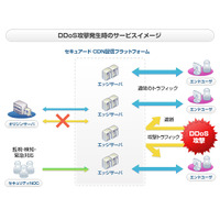 CDNetworks、DDoS攻撃防御「クラウド・セキュリティ」発売 画像