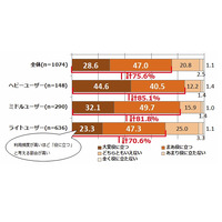 Twitterを利用した防災・減災情報、「役に立つ」75.6％ 画像