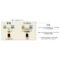 ドコモ、「アンライセンス周波数帯」におけるLTE通信の実験に成功 画像