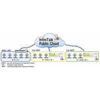インフィニトーク、“低価格×高セキュリティ”なクラウドPBXサービスを提供開始 画像