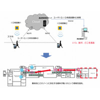 医師・看護師の所在管理システムを開発……インテックと大成建設 画像