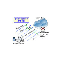 ソフトイーサの「MobileFree.jp」、NTTドコモFOMAの定額制データ通信での利用に対応 画像