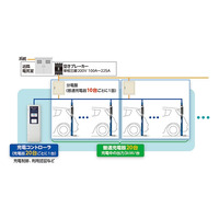 NEC、125台のEV・PHV用充電器を東京ミッドタウンへ導入……事例公開 画像