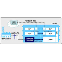 KDDI、マンション向けの電力小売り事業に参入 画像