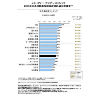 自動車保険ランキングは事故対応で差 画像