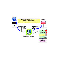 日立ソフト、1台のPC上で機密用と一般用のネット環境を切り替えるソフト「Data Trans Guardian」 画像