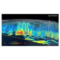 富士通、JAXAの地上システムを構築……世界中の降水に関する情報を一般配信 画像