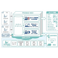 クラウドでの紙・デジタルメディア制作を支援「PROMAX NEO」 画像