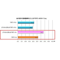 お肌と生活習慣の相関関係 画像