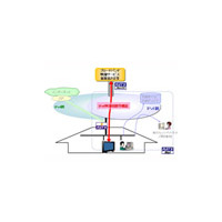 NTT東、BフレッツにIPv6映像視聴等機能を標準搭載〜フレッツ・ドットネットの契約が不要に 画像