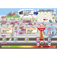 NEC、保守員にかわり上水道の漏水をビッグデータで把握するシステム 画像