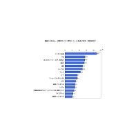 中学生の食事代わり「アイスクリーム」が当たり前？！意外な結果が〜ネットエイジア調べ 画像