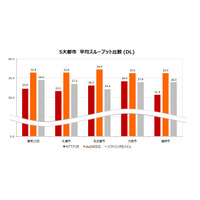 新iPhone発表直前！？最新Android端末でau(KDDI)が全国・7地方別、5大都市で1位に！ 画像