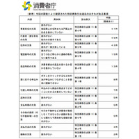 危険ドラッグの通販サイト、消費者庁が集中取締りを実施 画像