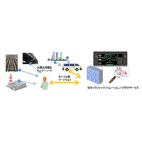 JR東日本と日立、M2Mネットワーク機器を共同開発……2製品を商品化 画像