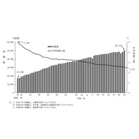 9月15日は「敬老の日」、離れて暮らす親を“ゆるやかに”見守る 画像