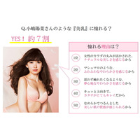 こじはるの美乳は「やわらかそう」……女性が憧れる理由 画像