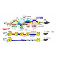 富士通研、従来の2倍となるWAN高速化技術を開発 画像