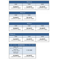 ソフトバンクM、他社ケータイを最大43,200円で下取りするプログラム開始 画像