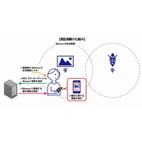 アドバンスト・メディアと国立民族学博物館、iBeacon活用の電子ガイドを実験 画像