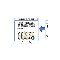 損保ジャパン、マイクロソフトと共同で次期オンライン基盤システムを開発 画像