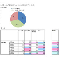 “秋バテ”!?…夏の体調不良、秋まで継続する人が半数超える 画像