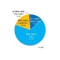 「電子チラシ」、職場や外出先でもスマホを使って節約上手に 画像