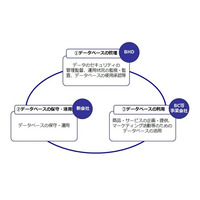 ベネッセ情報漏えい、約4,858万人に被害…調査報告書を公表 画像