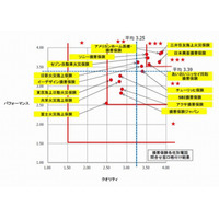 自動車保険の問い合わせ窓口ランキング2014、★★★を獲得した会社は？ 画像