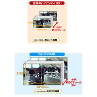 NTTぷらら「ひかりTV」、4K映像の商用VODサービスを日本初スタート 画像