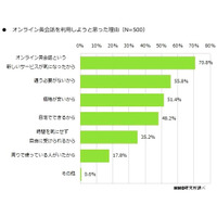 オンライン英会話の利用実態調査……メジャー5社対象 画像