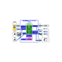 三井のリパーク、各種データを一元管理できるNECの新駐車場ネットワークシステムを採用 画像