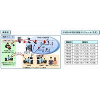 総務省主催、官公庁対象の実践的サイバー防御演習「CYDER」がスタート 画像