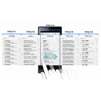 ドコモ、複数アカウント切替可能なメールアプリ「ドコモメール対応CommuniCase」提供開始 画像