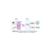 引越しシーズン前、デジタルディバイドの味方、ADSLを再認識してみる 画像