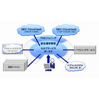 NEC、専有可能な物理サーバのレンタルサービスを開始 画像