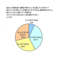 こんなときに寝坊するか？……ふかふかの寝具で起きられない理由 画像