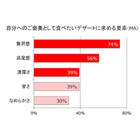 鍋の後にはアイスが食べたくなる!?……後片付けをすませた主婦にご褒美を 画像